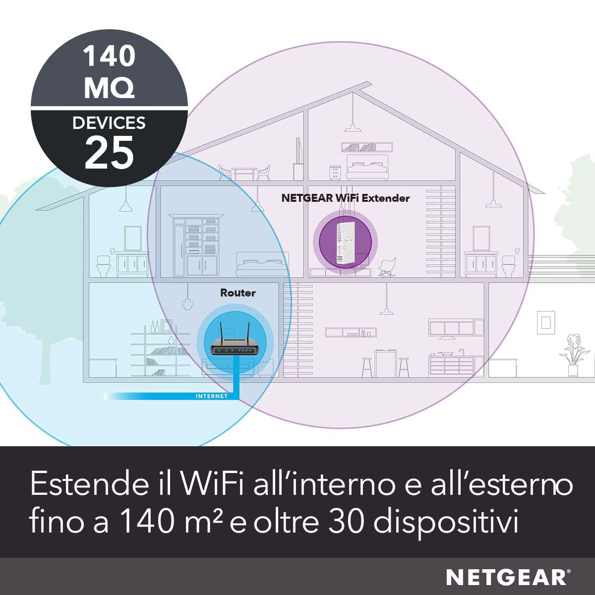 NETGEAR EX6250 Ripetitore di rete Bianco 10, 100, 1000 Mbit/s, Powerline e  Extender in Offerta su Stay On