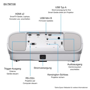 Videoproiettore usb,2160p,4k pro-uhd