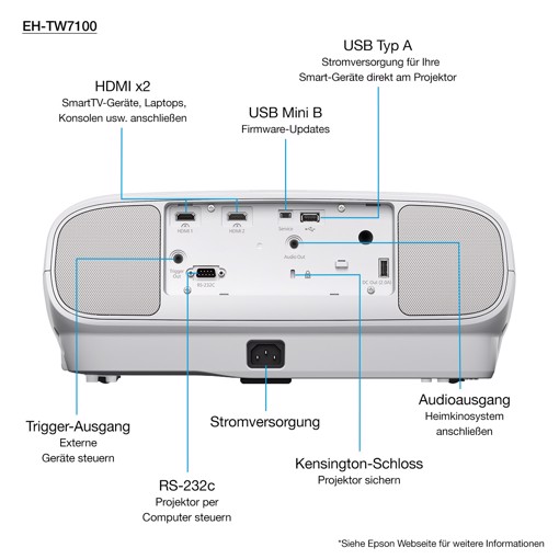 Epson EH-TW7100 with HC lamp warranty