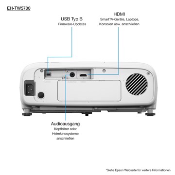 Videoproiettore home cinema 2700lum,fullhd,2hdmi,androidt